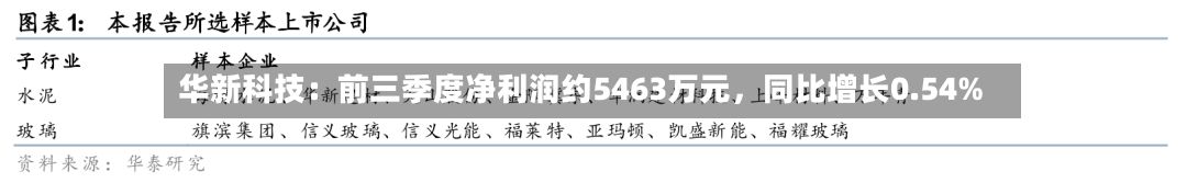 华新科技：前三季度净利润约5463万元，同比增长0.54%-第3张图片