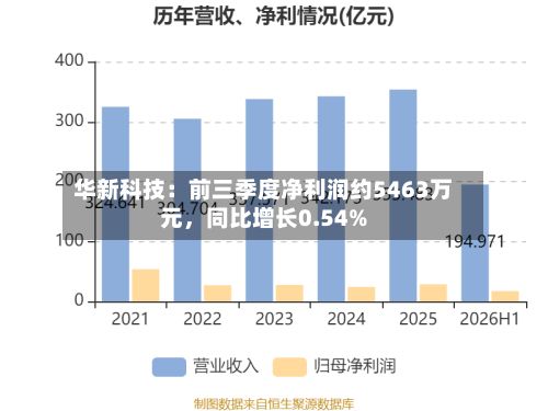 华新科技：前三季度净利润约5463万元	，同比增长0.54%-第2张图片
