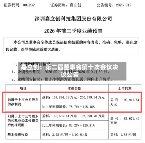 嘉立创：第二届董事会第十次会议决议公告