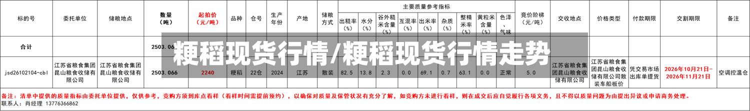 粳稻现货行情/粳稻现货行情走势-第3张图片
