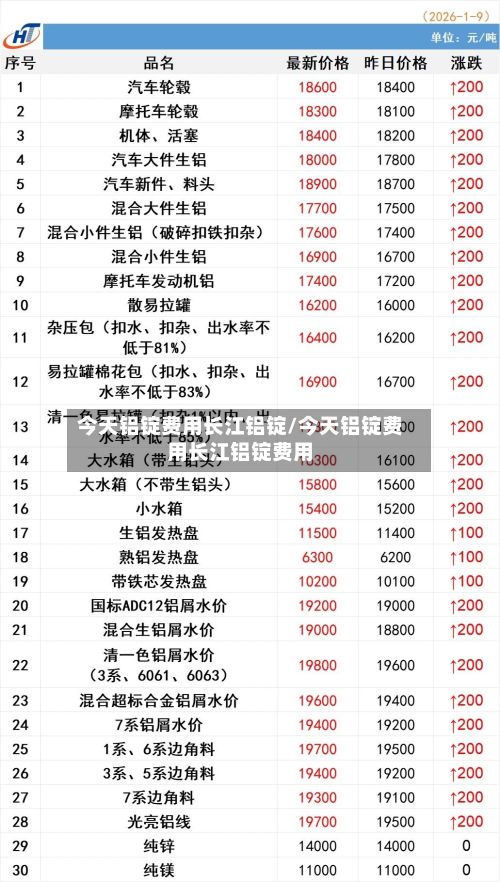 今天铝锭费用长江铝锭/今天铝锭费用长江铝锭费用