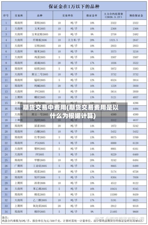 期货交易中费用(期货交易费用是以什么为根据计算)-第3张图片