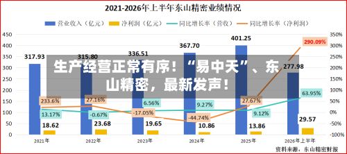 生产经营正常有序！“易中天”、东山精密，最新发声！-第2张图片