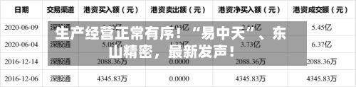 生产经营正常有序！“易中天”	、东山精密，最新发声！-第3张图片