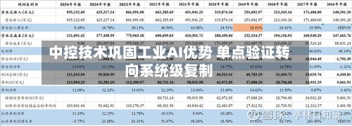 中控技术巩固工业AI优势 单点验证转向系统级复制