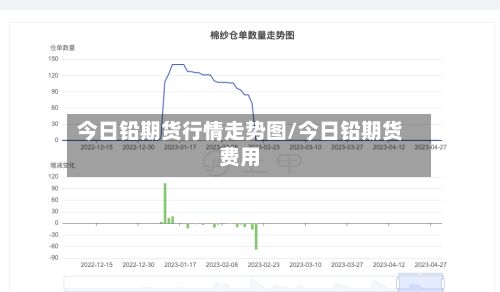 今日铅期货行情走势图/今日铅期货费用-第2张图片