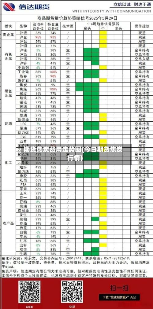 期货焦炭费用走势图(今日期货焦炭行情)-第2张图片