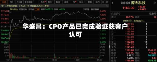 华盛昌：CPO产品已完成验证获客户认可-第3张图片
