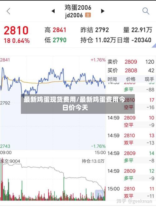 最新鸡蛋现货费用/最新鸡蛋费用今日价今天