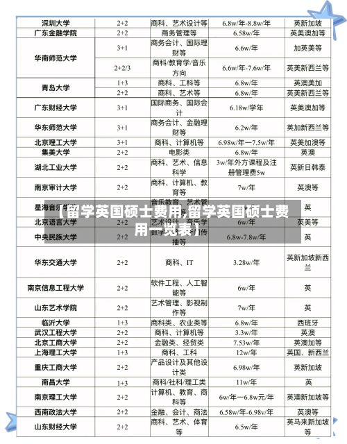 【留学英国硕士费用,留学英国硕士费用一览表】-第2张图片