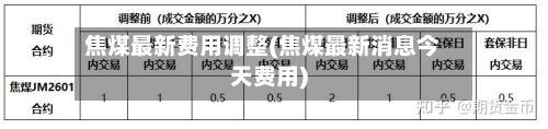 焦煤最新费用调整(焦煤最新消息今天费用)