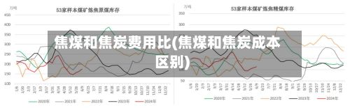 焦煤和焦炭费用比(焦煤和焦炭成本区别)