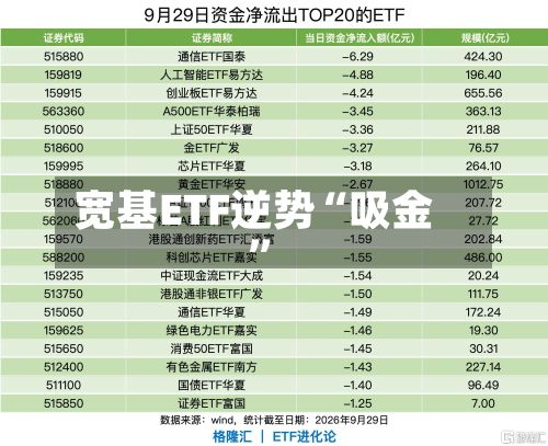 宽基ETF逆势“吸金”-第2张图片