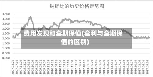 费用发现和套期保值(套利与套期保值的区别)