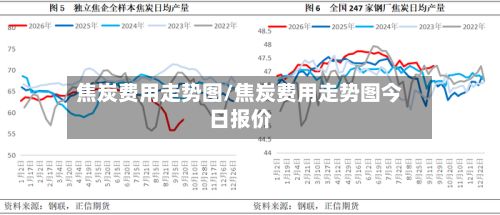 焦炭费用走势图/焦炭费用走势图今日报价-第2张图片