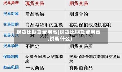 现货比期货费用高(现货比期货费用高,说明什么)-第3张图片