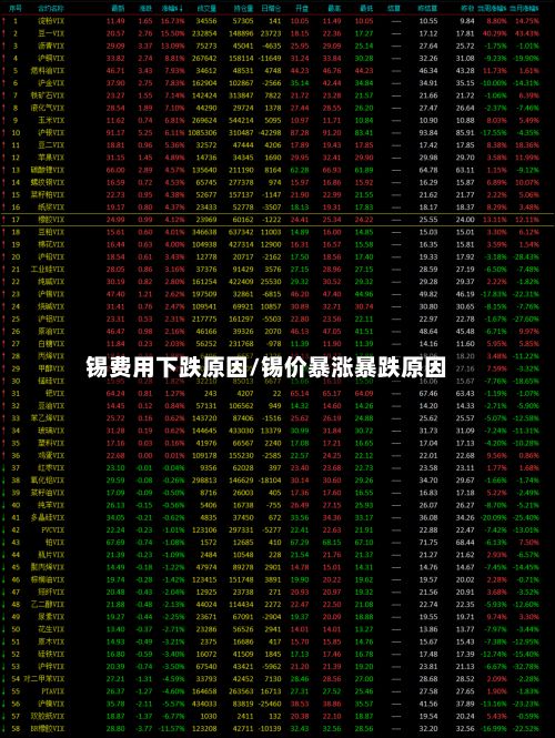 锡费用下跌原因/锡价暴涨暴跌原因-第2张图片