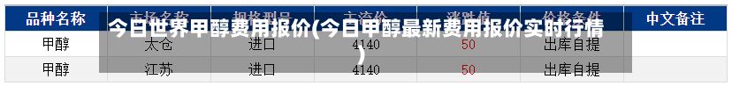 今日世界甲醇费用报价(今日甲醇最新费用报价实时行情)-第2张图片