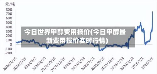 今日世界甲醇费用报价(今日甲醇最新费用报价实时行情)