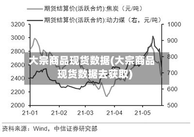 大宗商品现货数据(大宗商品现货数据去获取)-第3张图片