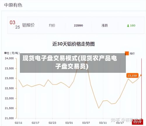 现货电子盘交易模式(现货农产品电子盘交易员)