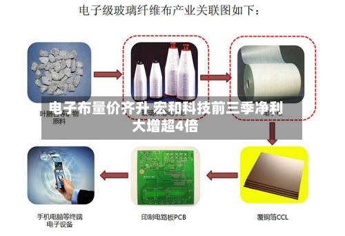 电子布量价齐升 宏和科技前三季净利大增超4倍-第3张图片