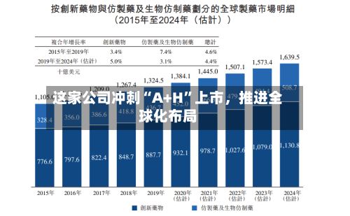 这家公司冲刺“A+H”上市，推进全球化布局-第3张图片