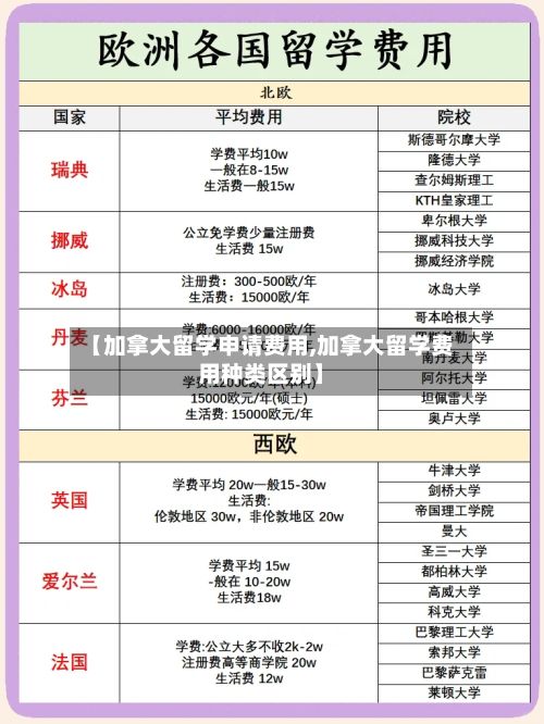 【加拿大留学申请费用,加拿大留学费用种类区别】-第2张图片