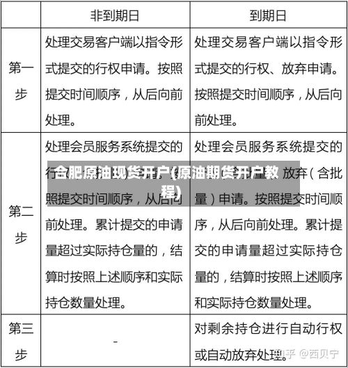 合肥原油现货开户(原油期货开户教程)-第3张图片