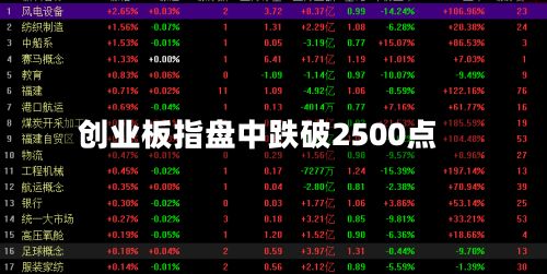 创业板指盘中跌破2500点-第1张图片