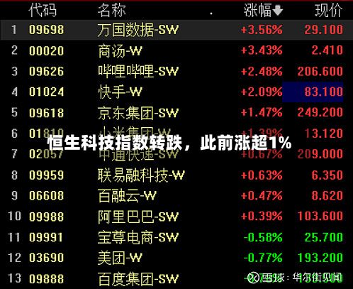 恒生科技指数转跌	，此前涨超1%-第1张图片