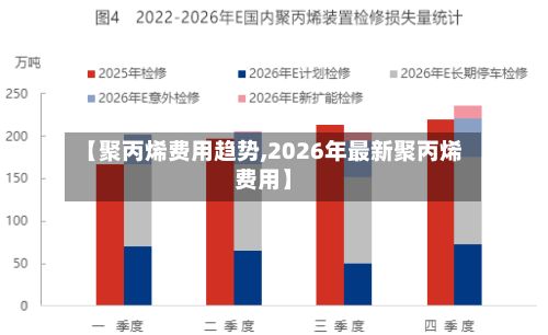 【聚丙烯费用趋势,2026年最新聚丙烯费用】