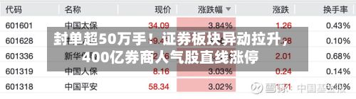 封单超50万手！证券板块异动拉升，400亿券商人气股直线涨停-第2张图片