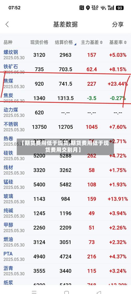 【期货费用低于现货,期货费用低于现货费用交割月】-第2张图片