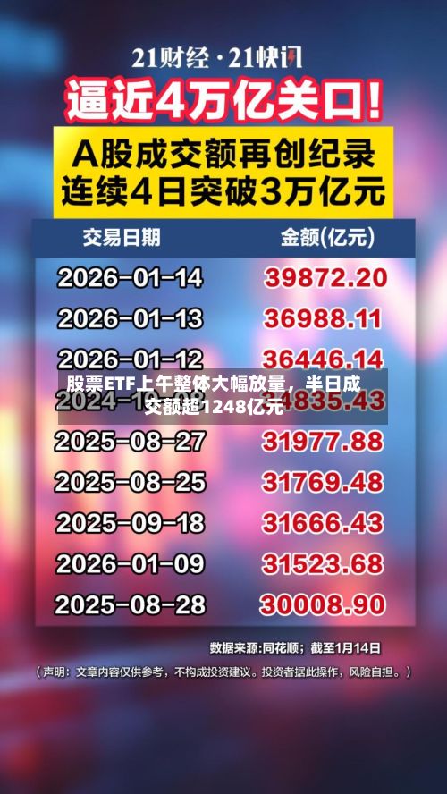 股票ETF上午整体大幅放量，半日成交额超1248亿元-第2张图片
