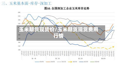 玉米期货现货价/玉米期货现货费用行情