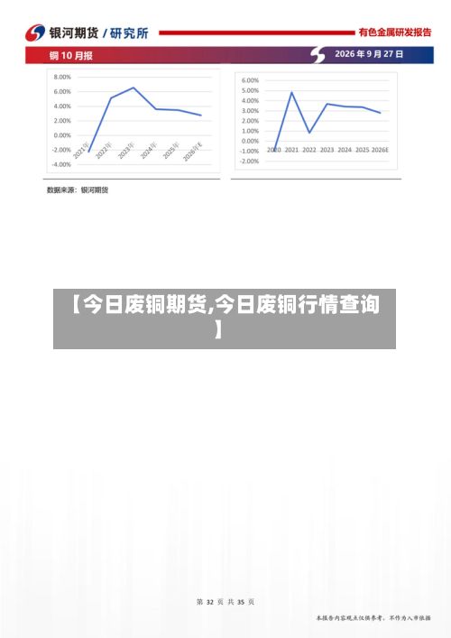 【今日废铜期货,今日废铜行情查询】-第2张图片