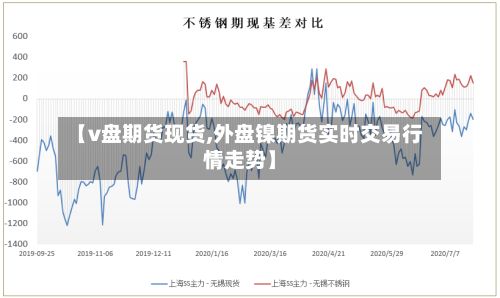 【v盘期货现货,外盘镍期货实时交易行情走势】-第3张图片