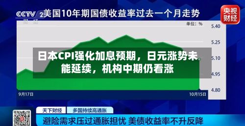 日本CPI强化加息预期，日元涨势未能延续，机构中期仍看涨-第3张图片