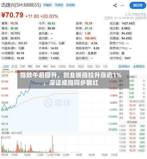 指数午后回升，创业板指拉升涨逾1%，深证成指同步翻红-第2张图片