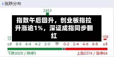 指数午后回升，创业板指拉升涨逾1%，深证成指同步翻红-第1张图片