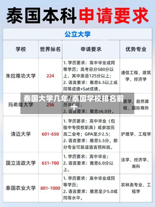 泰国大学几年/泰国学校排名前十