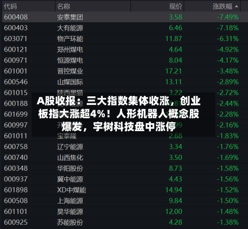 A股收报：三大指数集体收涨，创业板指大涨超4%！人形机器人概念股爆发，宇树科技盘中涨停-第2张图片