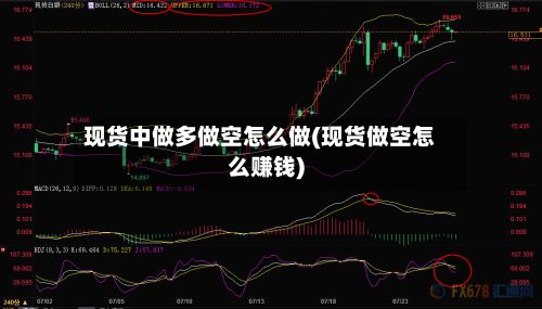 现货中做多做空怎么做(现货做空怎么赚钱)-第3张图片