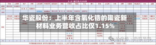 华瓷股份：上半年含氧化锆的陶瓷新材料业务营收占比仅1.15%-第3张图片