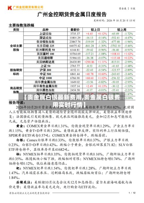 【贵金属白银最新费用,贵金属白银费用实时行情】