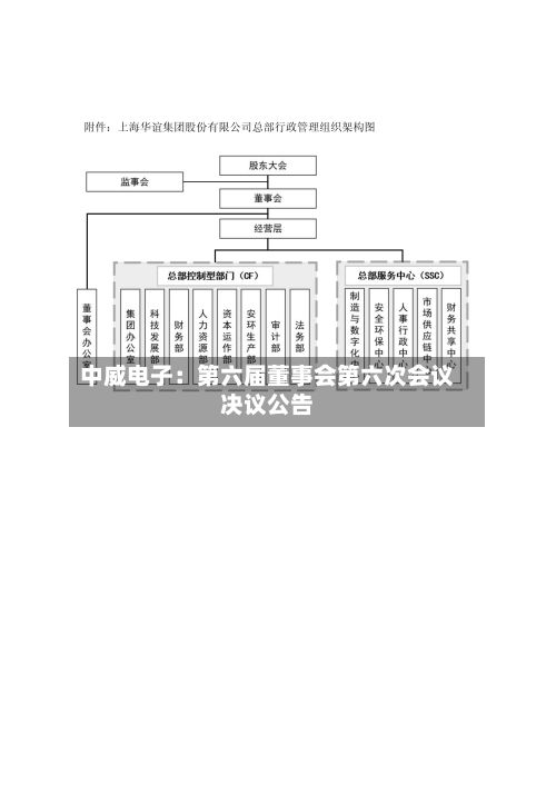 中威电子：第六届董事会第六次会议决议公告