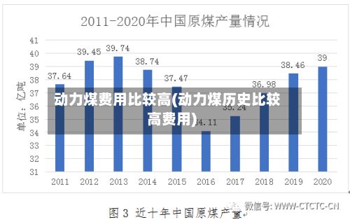 动力煤费用比较高(动力煤历史比较高费用)-第2张图片