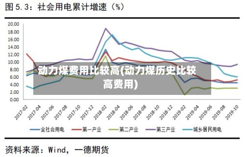 动力煤费用比较高(动力煤历史比较高费用)