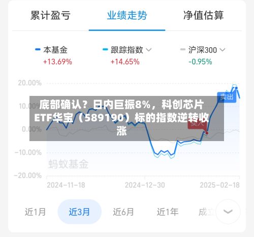 底部确认？日内巨振8%	，科创芯片ETF华宝（589190）标的指数逆转收涨-第2张图片
